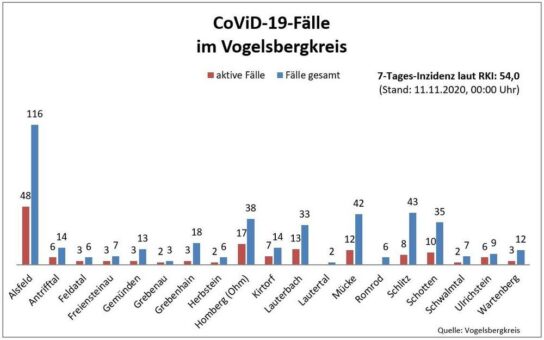 Drei Schulklassen in Quarantäne