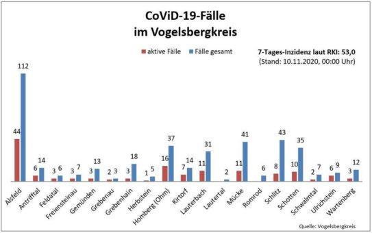 Sieben weitere Fälle