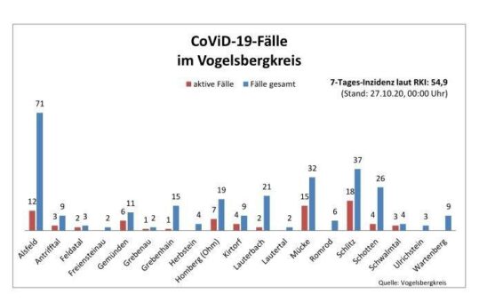 15 Neuzugänge