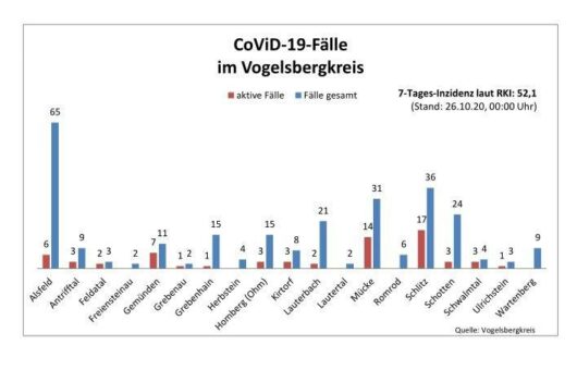 Zwei neue Fälle