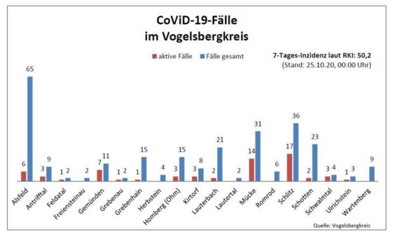 Nächste kritische Marke überschritten
