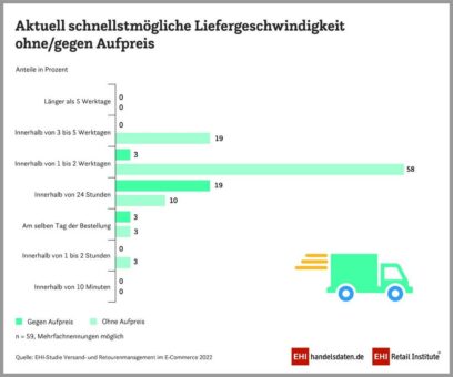 Baufinanzierung: Der Bausparvertrag hat wieder Potenzial