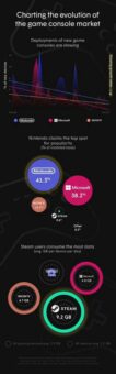 Bricht Steam den Status quo der Konsolenindustrie?