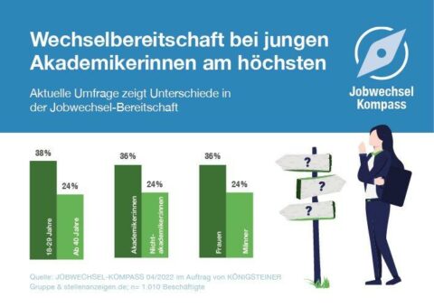 Der Jobmarkt bleibt vital