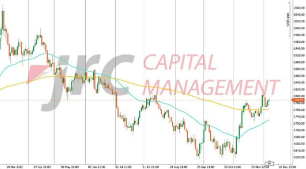 Gold: wird sich der saisonale Effekt bestätigen?