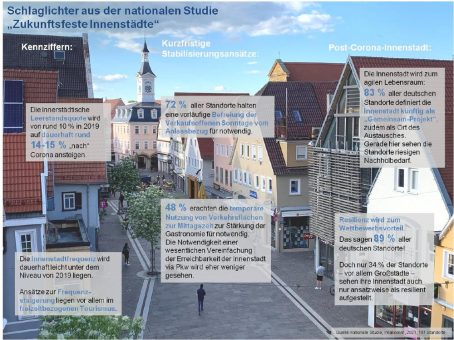 Zukunftsfeste Innenstädte