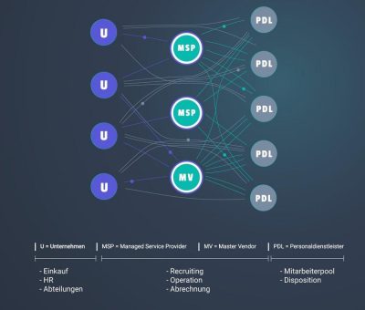 Neuer Internetauftritt der TALOS Workforce Solutions GmbH