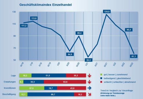 Einzelhandelsstandorte und Innenstädte stärken