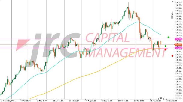USD/JPY: Setzt das Währungspaar die Abwärtbewegung fort?