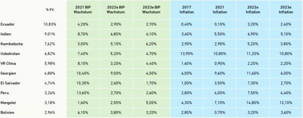 Wird auch 2023 zur Achterbahnfahrt?