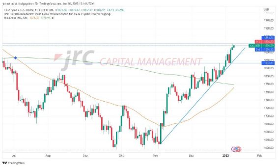 Gold: Warum steigt der Kurs immer weiter?