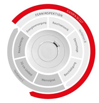 Ei Electronics zeigt Ferninspektions-Lösung