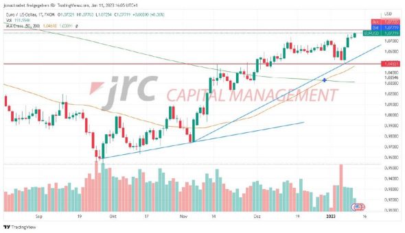 Neue Hochs im EUR/USD: Was steht bevor?