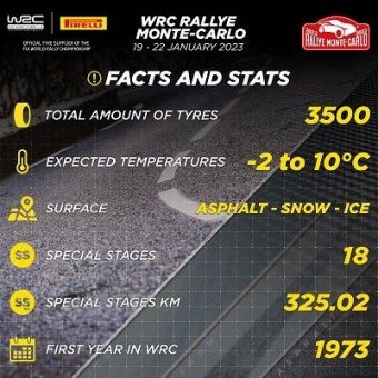 Monte Carlo Rallye Rally1 Reifen der Evolution 2023 debütieren