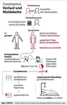 SVLFG gibt Tipps zu Schutzmaßnahmen