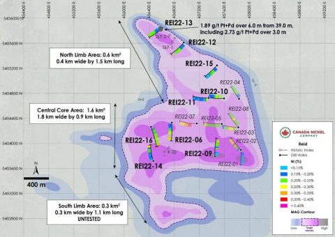 Canada Nickel bestätigt bedeutende Entdeckung bei Reid und  gibt ein Update zur Finanzierung