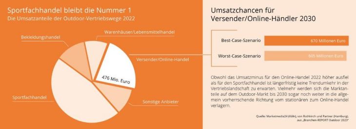 Rückkehr zum Wachstumstrend