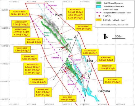 Karora Resources bohrt 9,5 g/t auf 7,1 Metern in der Western Flanks Deeps und erweitert den potenziellen mineralisierten Strang in der New Mason Zone auf 700 Meter