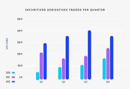 Spectrum Markets steigert Handelsvolumen um 41 % in Q4 – Privatanleger setzen auf DAX 40, S&P 500 und NASDAQ 100