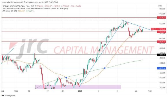 DAX kurzfristig: Steht eine Korrektur bevor?