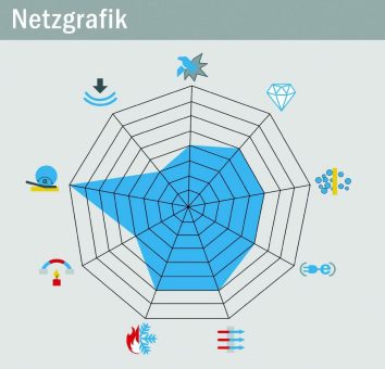 Erfolgsversprechender Ausblick für HENZE BNP