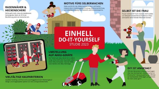 Die Einhell Do-It-Yourself Studie 2023:  „Wie DIY-affin sind die Deutschen?“