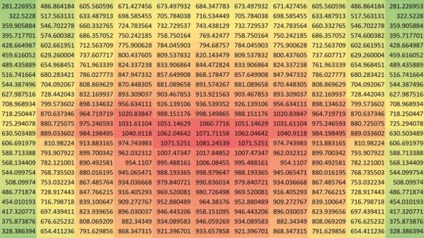 Datenexport aus der Kontaktanalyse