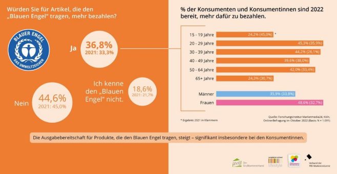 2023 kann ein gutes Jahr werden