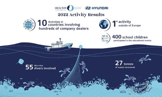 Hyundai und Healthy Seas feiern zwei Jahre nachhaltige Partnerschaft