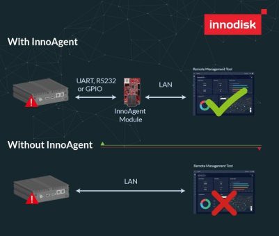 NEU bei Apdate: InnoAgent Remote Management Modul