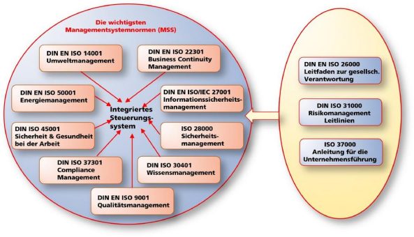 Integriert oder nicht integriert, das ist hier die Frage