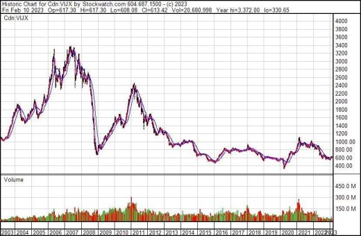 Einmalige Chance für Bullenmarkt bei Metallen und Bergbau: US Critical Metals