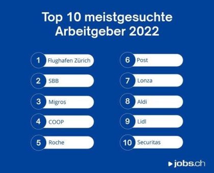 Flughafen Zürich und SBB meistgesuchte Arbeitgeber auf jobs.ch