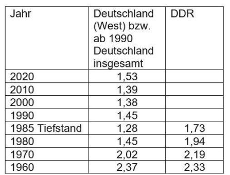 Fachkräftemangel – Man könnte ihn ohne massenhafte Zuwanderung bewältigen