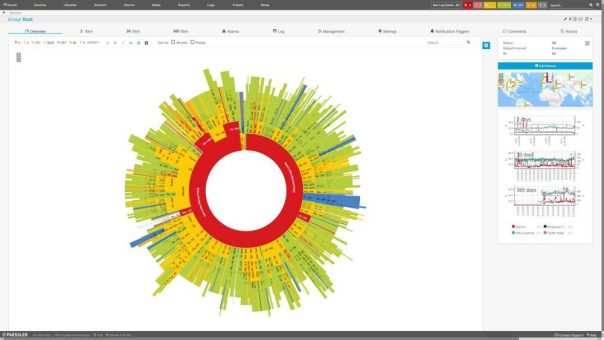 Truma – Monitoring der SAP-Landschaft mit PRTG und Scansor