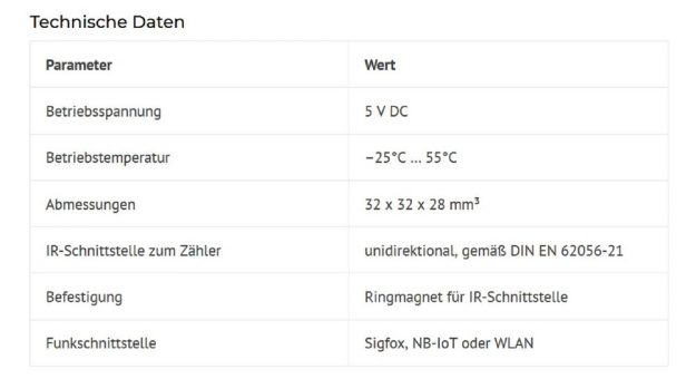 Smarte Funkadapter für Verbrauchszähler