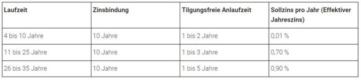 Alles neu macht der März: So sparen Sie