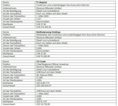 Wertpapierhandel durch einen Director, Mitarbeiter eines Directors und einer Führungskraft