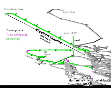 Karora Resources schließt zweiten Absteig zur Beta Hunt Mine früher als geplant ab und gibt Entwicklungs-Update sowie Rücktritt eines Direktors bekannt
