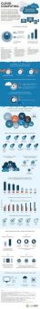 Cloud Computing 2018 – die Cloud aus Unternehmenssicht [Infografik]