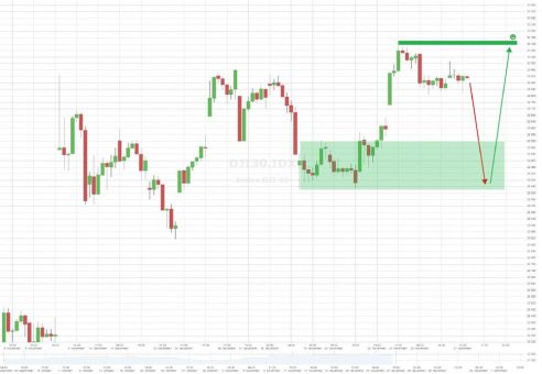 FREEDOM finance – Wöchentlicher Marktbericht inkl. Trading-Tipps für die Woche