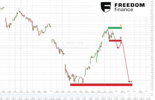 FREEDOM finance – Wöchentlicher Marktbericht inkl. Trading-Tipps für die Woche