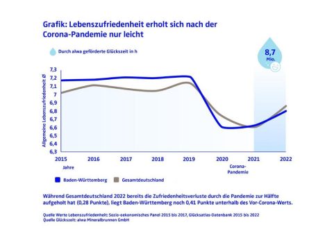 Am 20. März ist Weltglückstag!