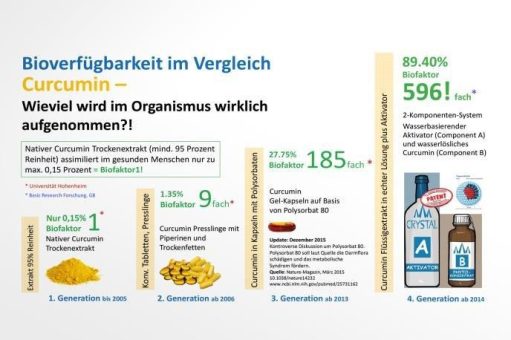 Gesundheitssystem planmässig in der Fortschrittsfalle