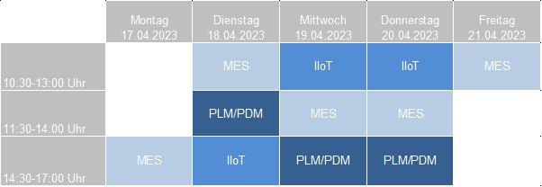 HMI 2023 – Nutzenpotenziale von Industrie 4.0 realisieren