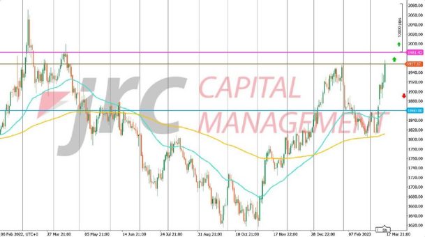 Anleger Flucht ins Gold?