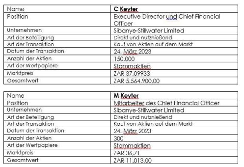 Wertpapierhandel durch einen Direktor und Mitarbeiter