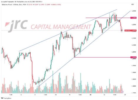 GBPUSD | Der Wimpel ist Vollendet