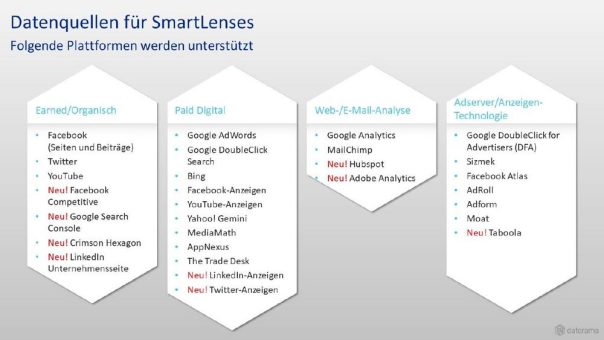 Marketing Intelligence: Datorama stellt mit SmartLenses sofort verfügbare Dashboards zur Optimierung der Marketing Performance vor