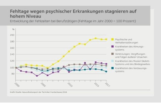 Gesund und fit gegen Stress